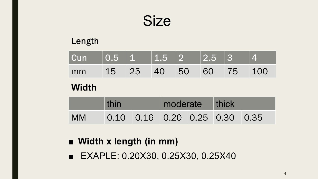 Filiform needles Size